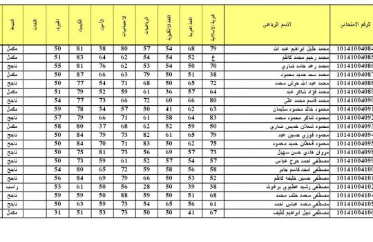 رابط الاستعلام عن نتائج الثالث المتوسط 2021 الدور الثاني عبر وزارة التربية التعليم العراقية iraq results