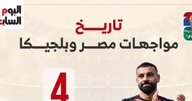 انتصار تاريخي لمصر على بلجيكا قبل أول مواجهة رسمية في مونديال قطر 6 202606130254255425 395