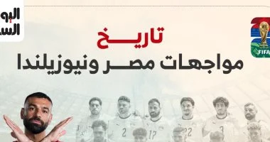التاريخ يشهد تفوق مصر على نيوزيلندا قبل مواجهة كأس العالم انفوغرافيك 1 20260620110855855 395