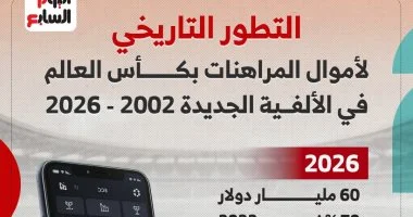 تطور رهانات كأس العالم من 2002 حتى طفرة جديدة في 2026 انفوجراف 1 202607100649214921 341